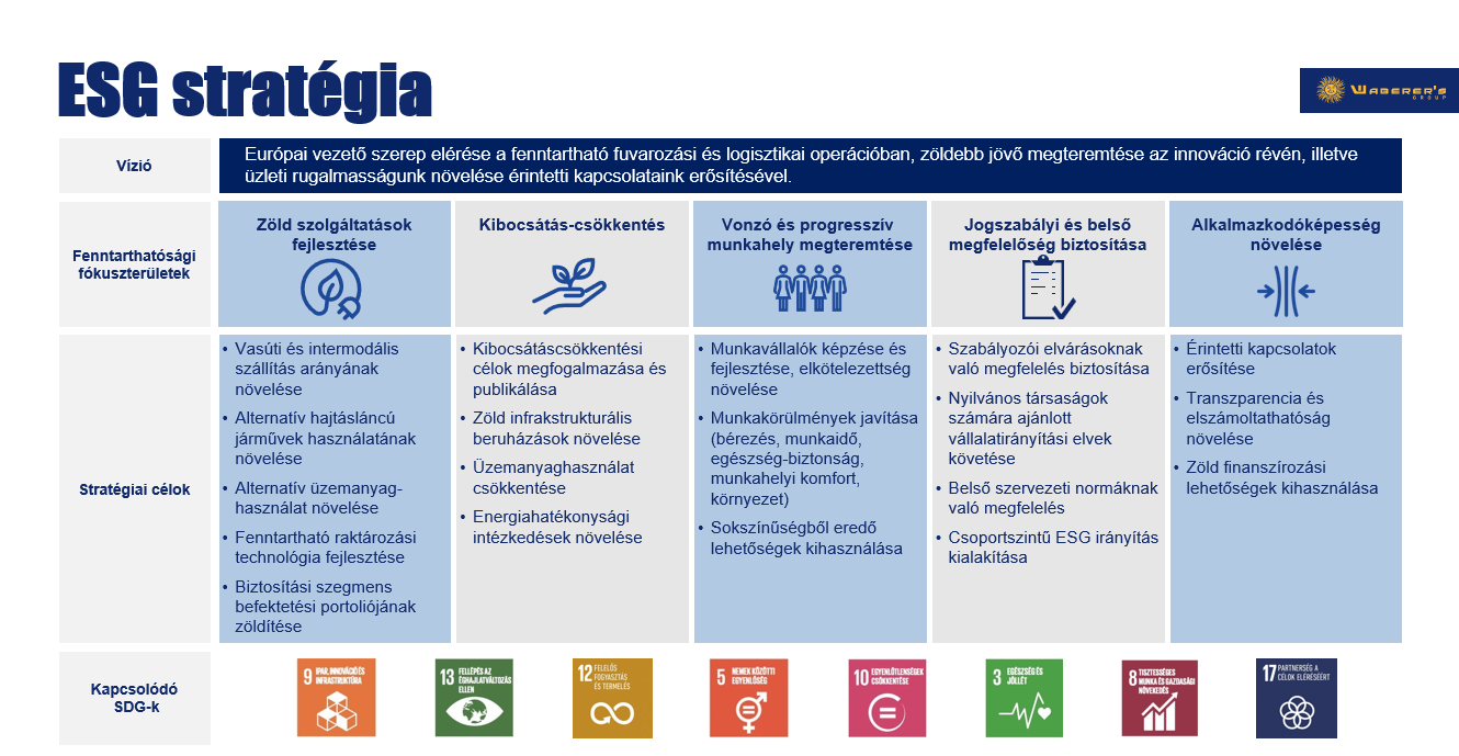 Waberers Group Presented Its First ESG Strategy Trademagazin