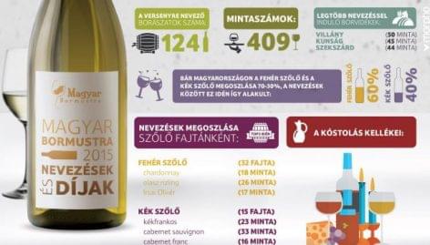 Az ország legjobb borait díjazta a Magyar Bormustra