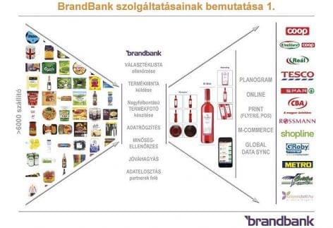 Új fotóstúdióval bővült a Brandbank