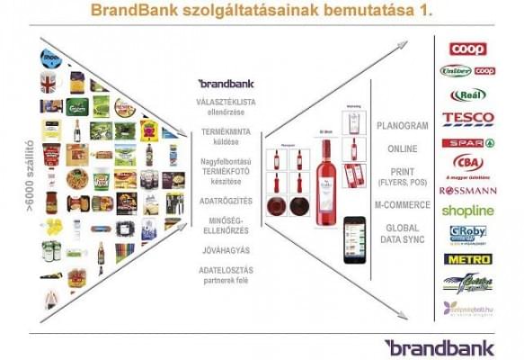 brandbank_szolgaltatasok