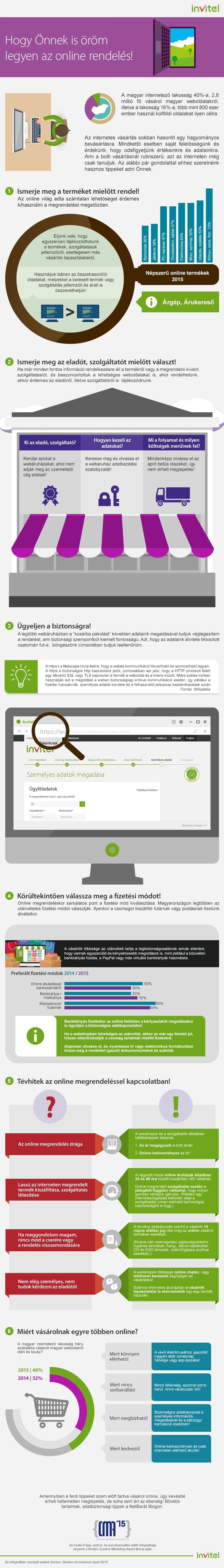 Invitel_infografika_Online_vasarlas