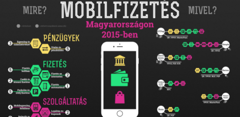 GKI: A mobilfizetés Magyaroszágon