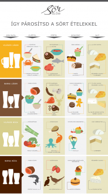 Így párosítsd a sört az ételekkel_infografika