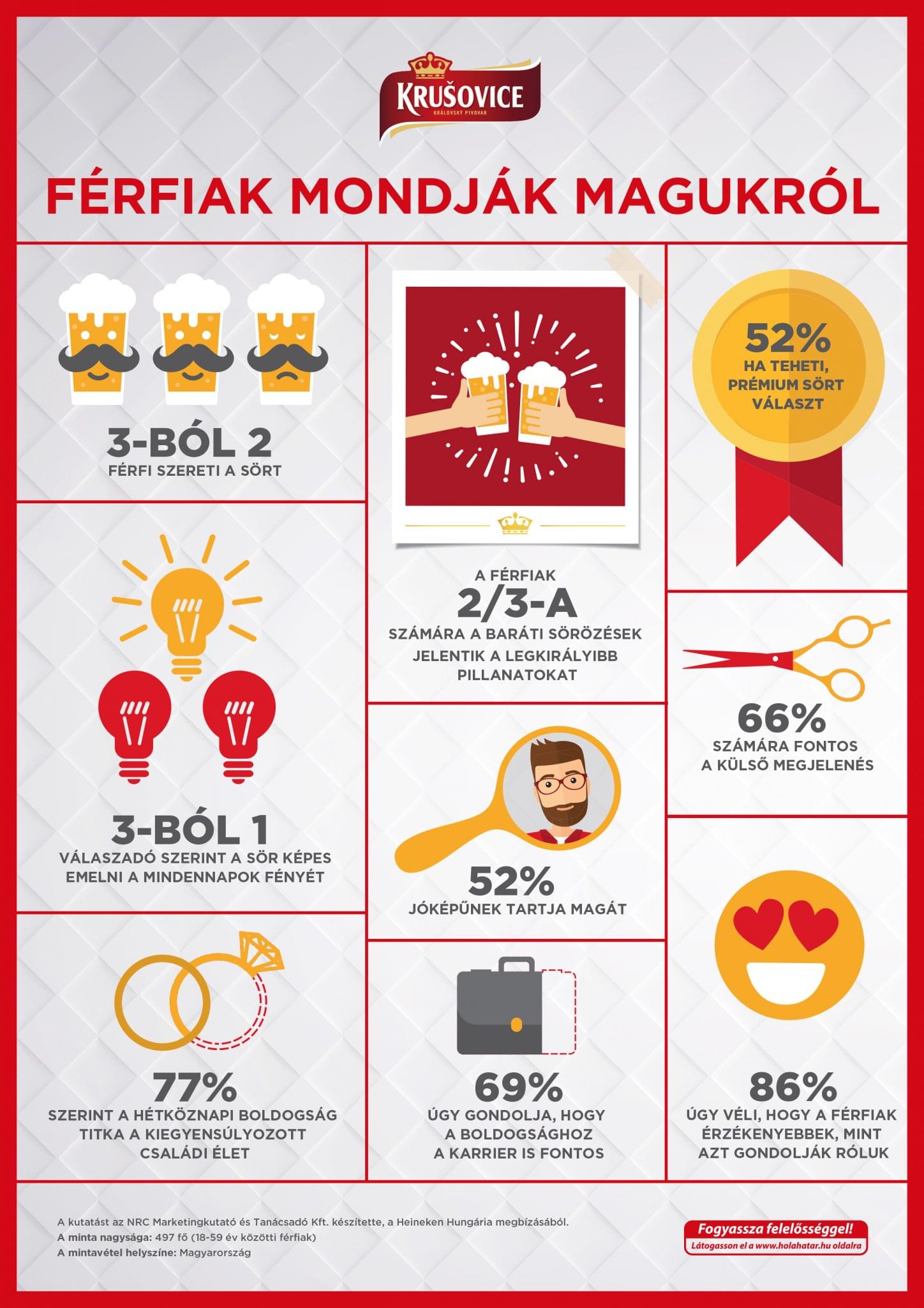 Infografika_Sokkal érzékenyebbek a magyar férfiak mint gondolnánk