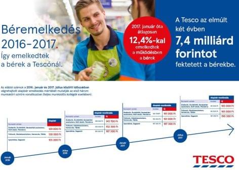 Tesco: double-digit wage increase in 2017