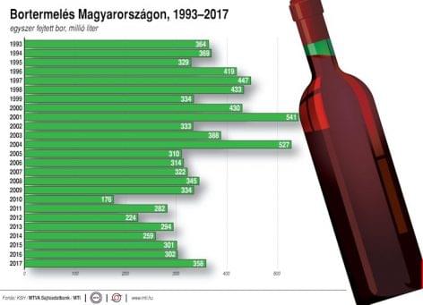 AM: the quality of Hungarian wine is at European level