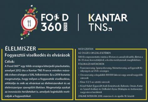 Magazin: Kantar-TNS: Food 360 2018.