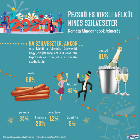 Champagne, sausage, house party New Year’s Eve in Hungarian style