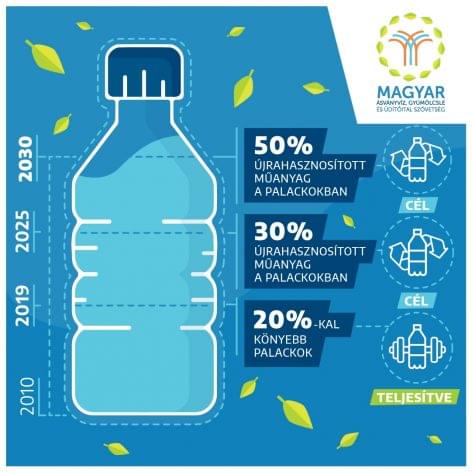 Domestic mineral water and soft drink manufacturers are launching a plastic recycling revolution