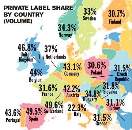 A sajátmárkás termékek mennyiségi piacrésze Európában