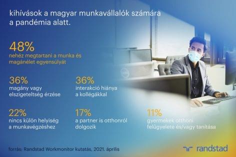 Randstad Workmonitor: Work and life balance is a huge challenge right now