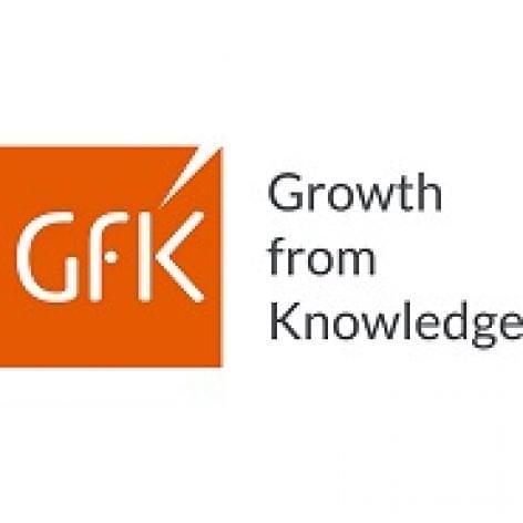 A GfK CMO Outlook Index aktuális adatai
