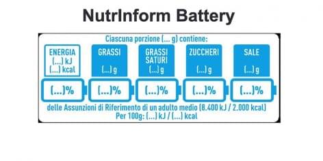 „Nutrinform”-ra cserélné Olaszország a Nutri-Score rendszert