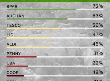 The 2022 plastic and garbage ranking of domestic grocery stores has been published