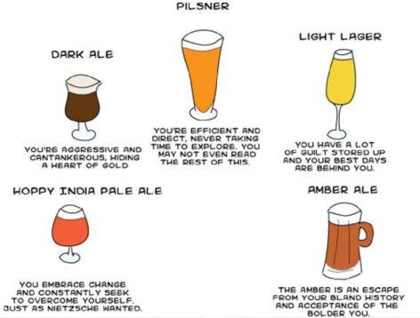 What does your beer say about you (in English)? – The picture of the day