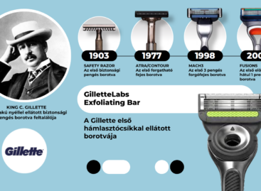 The first safety blade razor is 120 years old