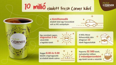 Túl a tízmillión – mérföldkőhöz ért a kávéértékesítésben a MOL