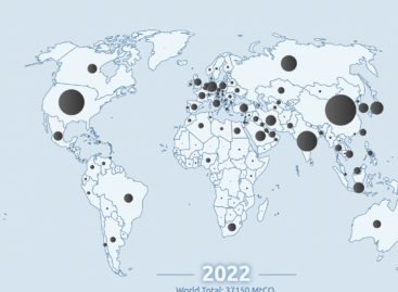 KPMG: Veszélyben a nettó zéró kibocsátás elérése 2050-ig