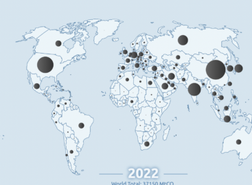 KPMG: Achieving net zero emissions by 2050 is at risk