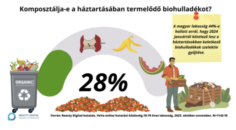 Bio-waste: A massive change of attitude is required!