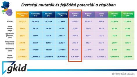 A Daniella Kft. és a Lumenet Kft. stratégiai partnerséggel válaszol a régió dinamikus e-kereskedelmi növekedésére