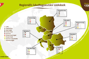 Kávéfogyasztás: régiós dobogón a magyarok