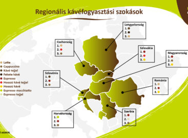 Kávéfogyasztás: régiós dobogón a magyarok