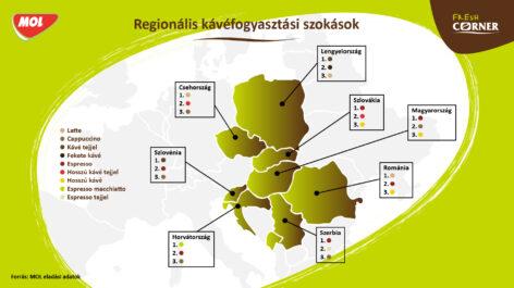 Kávéfogyasztás: régiós dobogón a magyarok