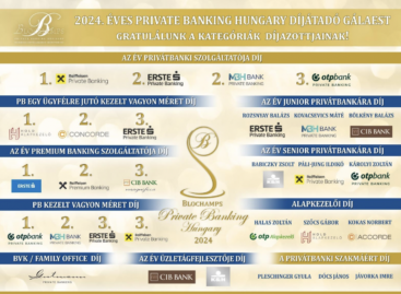 Private Banking Awards 2024: Recognizing Excellence in Wealth Management