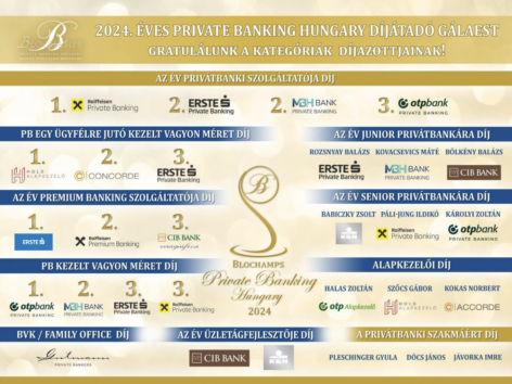 Private Banking Awards 2024: Recognizing Excellence in Wealth Management