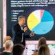 (HU) Business Days 2024 konferencia fotógaléria CSÜTÖRTÖK