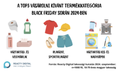 Black Friday 2024: Egy esetleges csalódás sem veszi el a vásárlási kedvet