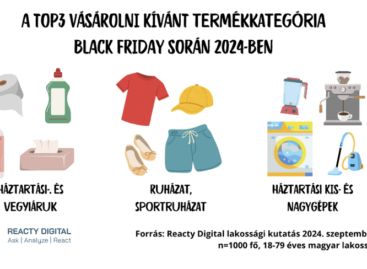 Black Friday 2024: Egy esetleges csalódás sem veszi el a vásárlási kedvet