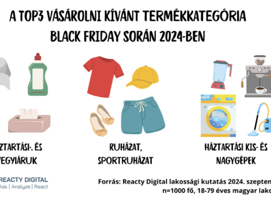 Black Friday 2024: Egy esetleges csalódás sem veszi el a vásárlási kedvet