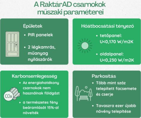 Vállalkozásra szabott csarnokok segítik a KKV-k fejlődését és növekedését