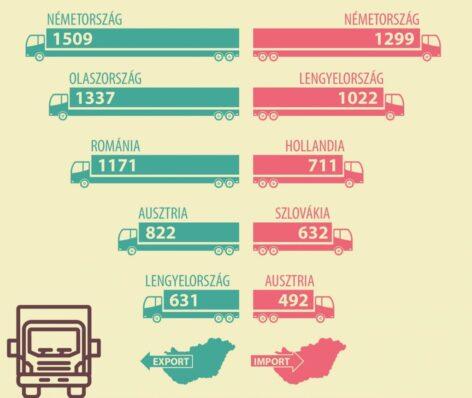 Germany remains the main agricultural trade partner