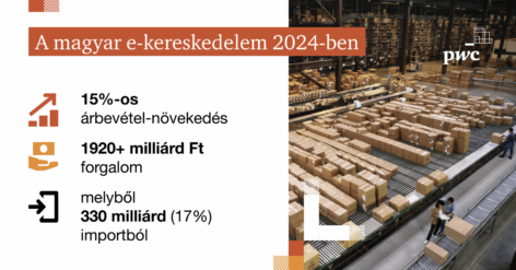 The growth of Hungarian e-commerce is now driven by imports