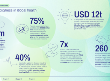 The pharmaceutical industry has significant added value, but Europe could easily fall behind