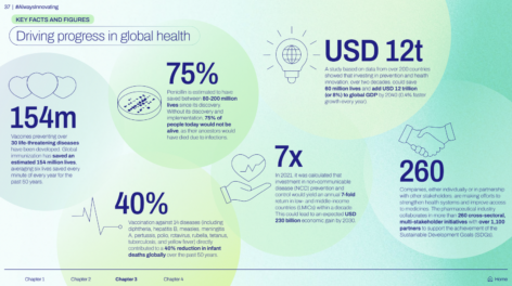 The pharmaceutical industry has significant added value, but Europe could easily fall behind