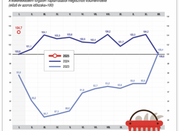 NGM: retail turnover took off in January