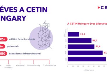 Folytatja nagyléptékű fejlesztéseit Magyarország első mobiltávközlési infrastruktúra-szolgáltatója