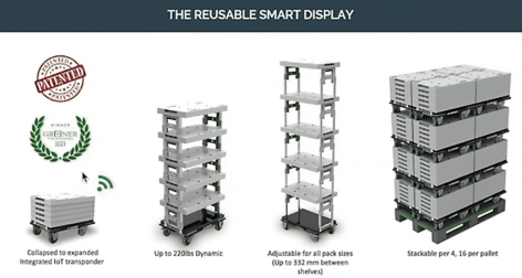 Display 2.0 – the sales floor of the future