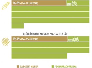 Tájékoztató jelentés a tavaszi mezőgazdasági munkákról