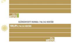 A tavaszi mezőgazdasági munkák májusban szinte már véget értek