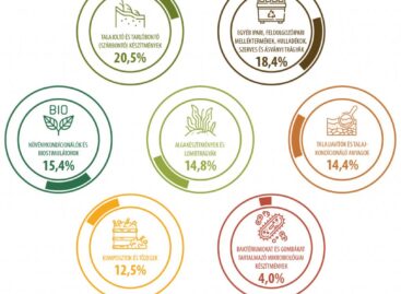 A talajoltó és tarlóbontó szerekre költötték a legtöbbet 2024-ben a gazdálkodók