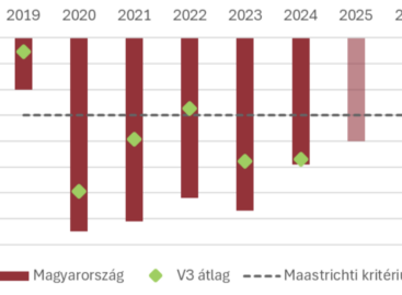 GKI Analysis: This is why the 2026 budget is unsustainable