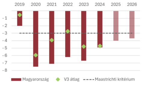 GKI Analysis: This is why the 2026 budget is unsustainable
