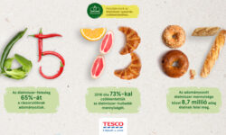 A kollégák elkötelezett munkájának köszönhetően a Tesco 73 százalékkal csökkentette élelmiszer-hulladékát