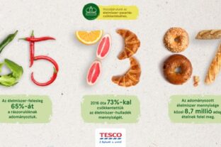 A kollégák elkötelezett munkájának köszönhetően a Tesco 73 százalékkal csökkentette élelmiszer-hulladékát