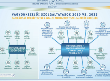 Elbizonytalanodhatnak a milliomosok – most dől el, meg tudja-e tartani őket a hazai privátbanki szektor